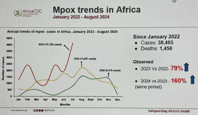 2023 Clade 1B Mpox Central Africa