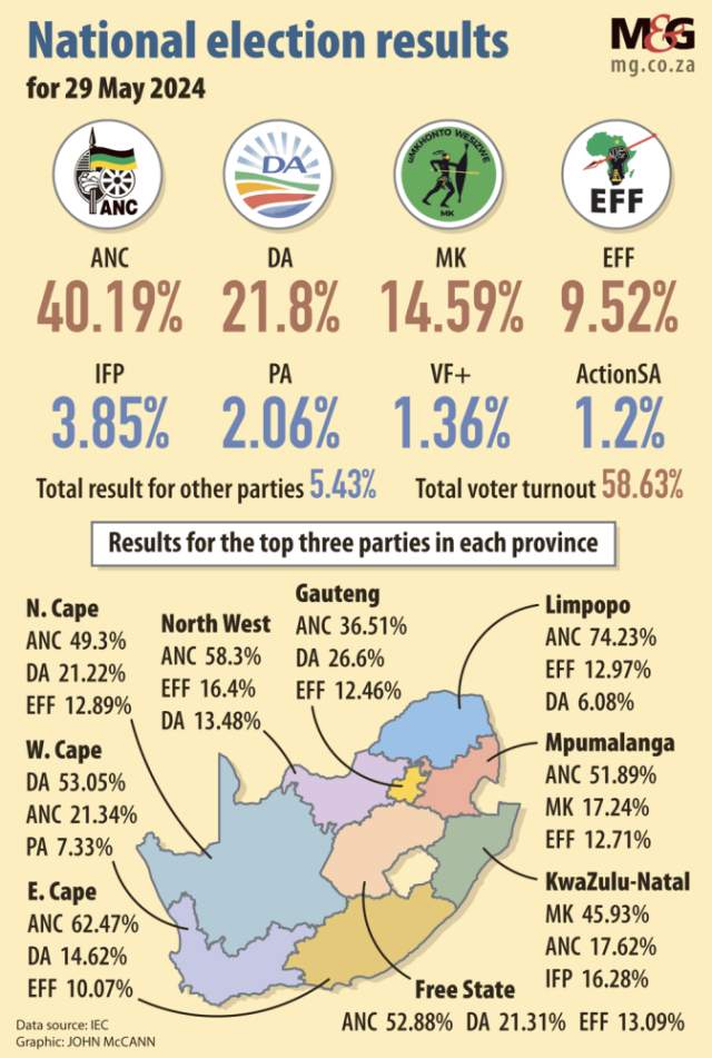 Anc Da Mk 2024 Election Results
