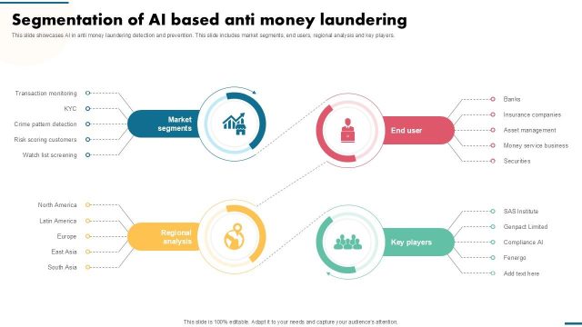 Hsbc Ai Anti Money Laundering