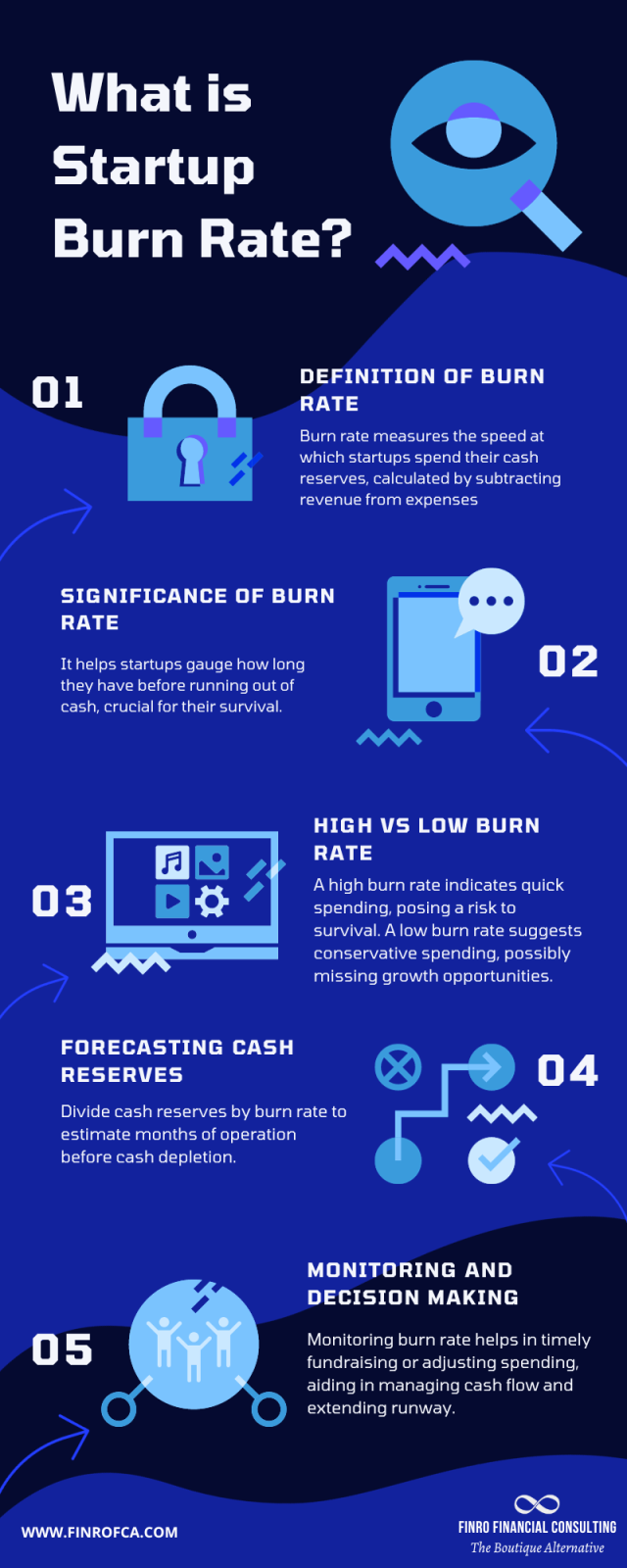Philippines Startup High Burn Rate