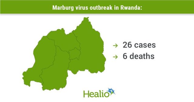 Rwanda Marburg Virus Outbreak Who