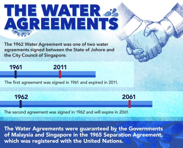 Singapore and Malaysian officials shaking hands at a signing ceremony for the renewed Johor River water agreement, with documents on a table.