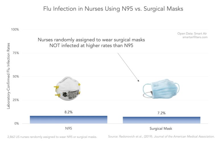 Surgical Mask Flu Virus Study A person wearing a surgical mask breathes and coughs in a laboratory setting for a virus transmission study.